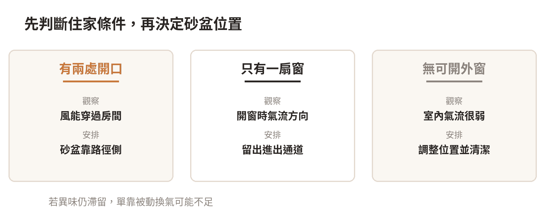 窗戶少怎麼幫砂盆換氣?位置與氣流安排 依開口數量與氣流觀察,選擇砂盆附近的安排方式